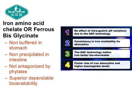 Ferrous Sustained Release Micro Pellets Capsule with Yellow + Black Brown Pellets Contract Manufacturing
