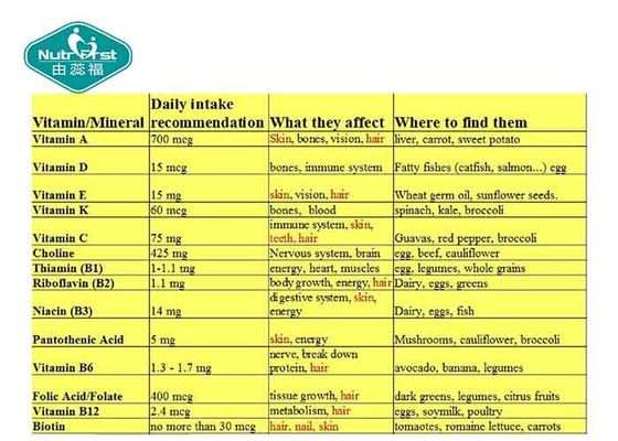 Multivitamin and Mineral Tablets plus Lutein Ginkgo Biloba for Women