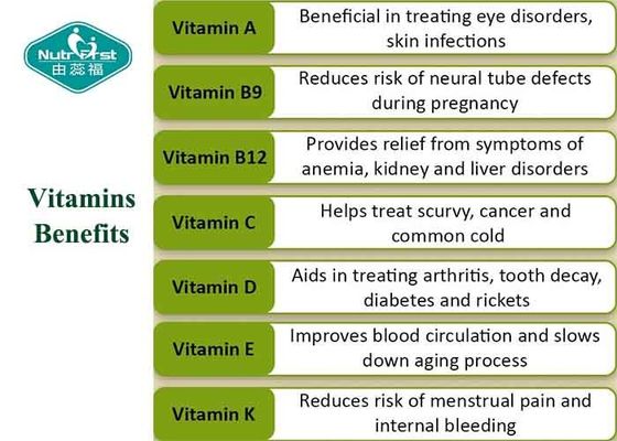 Daily Multivitamin and Mineral Tablets Help Supplement an Unbalanced Diet for Men